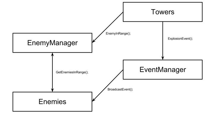 Event Example